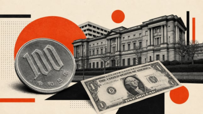 Japan'S Yen Sleeps Through A Regional Equity Crash Discover 60 Medium