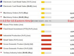 Economic And Event Calendar In Asia Wednesday, July 15, 2026