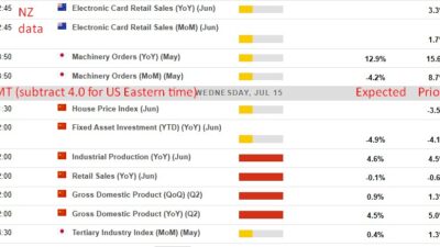 Economic And Event Calendar In Asia Wednesday, July 15, 2026