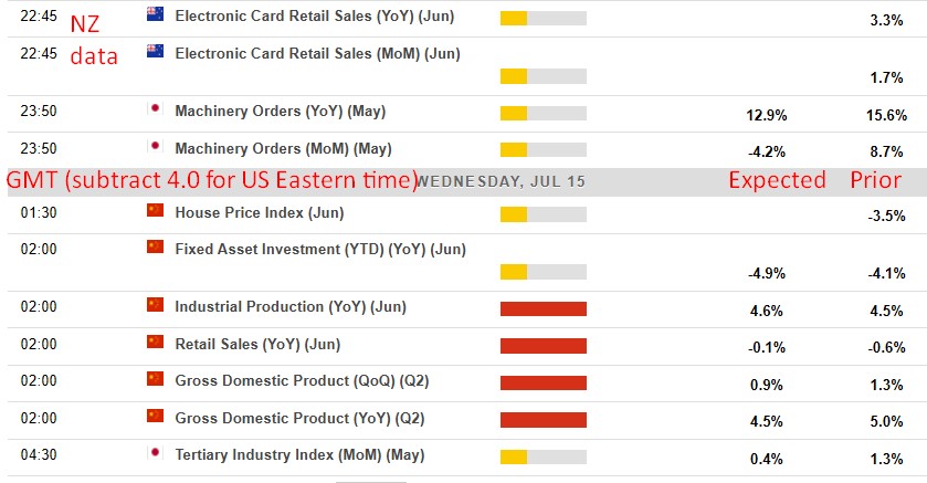 Economic And Event Calendar In Asia Wednesday, July 15, 2026 Economic And Event Calendar In Asia 15 July 2026