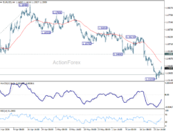 Eur/Usd Daily Outlook – Rendiva Utama