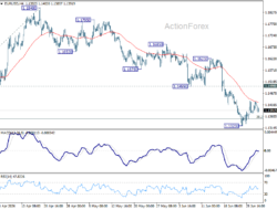 Eur/Usd Daily Outlook – Rendiva Utama