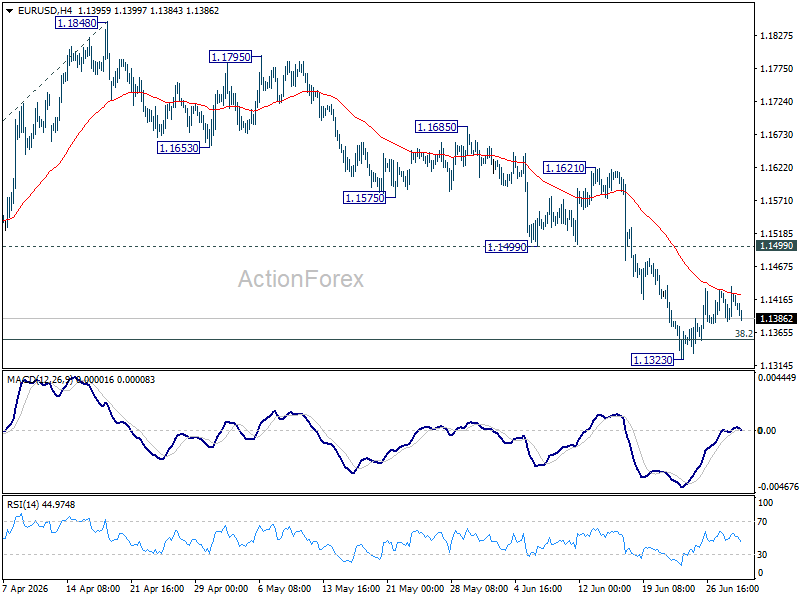 Eur/Usd Daily Outlook - Rendiva Utama Eurusd20260701A1