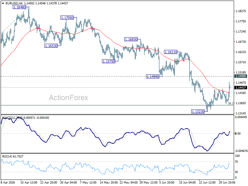 Eur/Usd Daily Outlook - Rendiva Utama Eurusd20260702A1