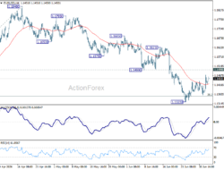 Eur/Usd Daily Outlook – Rendiva Utama