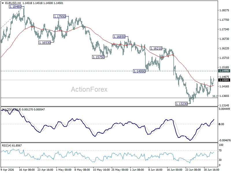 Eur/Usd Daily Outlook - Rendiva Utama Eurusd20260703A1
