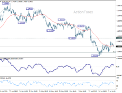 Eur/Usd Daily Outlook – Rendiva Utama
