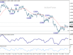 Eur/Usd Daily Outlook – Rendiva Utama