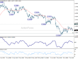 Eur/Usd Daily Outlook – Rendiva Utama