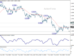 Eur/Usd Daily Outlook – Rendiva Utama