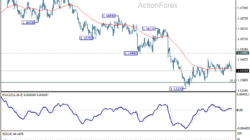 Eur/Usd Weekly Outlook - Rendiva Utama Eurusd20260711W1