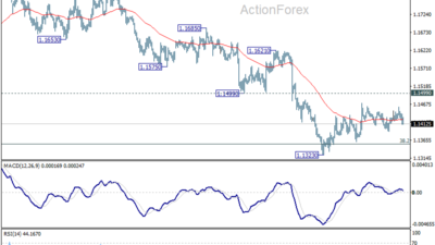Eur/Usd Weekly Outlook - Rendiva Utama Eurusd20260711W1