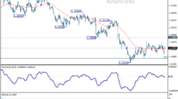 Eur/Usd Daily Outlook - Rendiva Utama Eurusd20260713A1