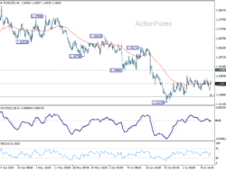 Eur/Usd Daily Outlook – Rendiva Utama