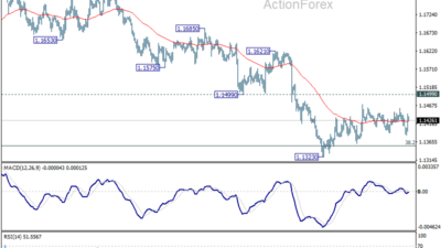 Eur/Usd Daily Outlook - Rendiva Utama Eurusd20260713A1