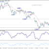 Eur/Usd Daily Outlook – Rendiva Utama