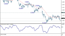 Eur/Usd Daily Outlook - Rendiva Utama 9 Eur/Usd Daily Outlook - Rendiva Utama Eurusd20260714A1