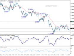 Eur/Usd Daily Outlook – Rendiva Utama