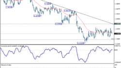 Eur/Usd Daily Outlook - Rendiva Utama 4 Eur/Usd Daily Outlook - Rendiva Utama Eurusd20260715A1
