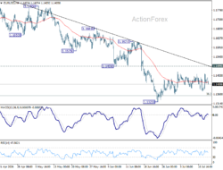 Eur/Usd Daily Outlook – Rendiva Utama