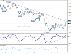Eur/Usd Daily Outlook – Rendiva Utama