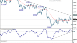 Eur/Usd Daily Outlook - Rendiva Utama 9 Eur/Usd Daily Outlook - Rendiva Utama Eurusd20260717A1