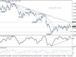 Eur/Usd Daily Outlook – Rendiva Utama