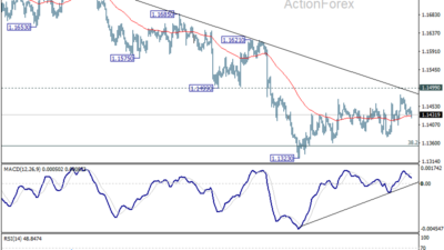 Eur/Usd Daily Outlook - Rendiva Utama 35 Eur/Usd Daily Outlook - Rendiva Utama Eurusd20260717A1