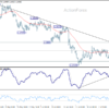 Eur/Usd Weekly Outlook – Rendiva Utama