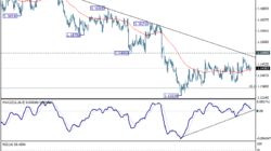 Eur/Usd Weekly Outlook - Rendiva Utama 4 Eur/Usd Weekly Outlook - Rendiva Utama Eurusd20260718W1