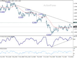Eur/Usd Weekly Outlook – Rendiva Utama