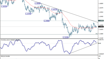 Eur/Usd Weekly Outlook - Rendiva Utama 10 Eur/Usd Weekly Outlook - Rendiva Utama Eurusd20260718W1