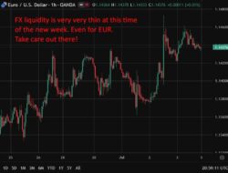 Icymi – Ecb’S Nagel Says Bank Must Stay Vigilant But Too Early To Call Rate Hikes