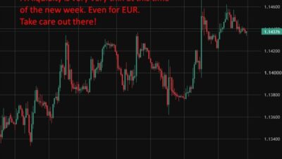 Icymi – Ecb’S Nagel Says Bank Must Stay Vigilant But Too Early To Call Rate Hikes