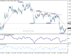 Gbp/Usd Daily Outlook – Rendiva Utama
