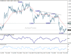 Gbp/Usd Weekly Outlook – Rendiva Utama