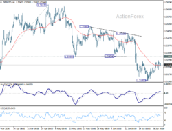 Gbp/Usd Daily Outlook – Rendiva Utama