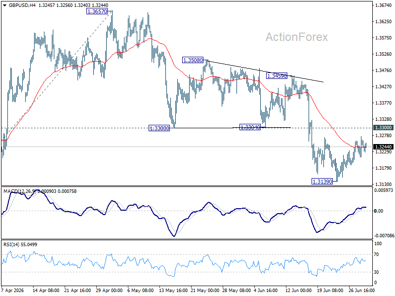 Gbp/Usd Daily Outlook - Rendiva Utama Gbpusd20260701A1
