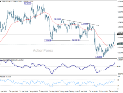 Gbp/Usd Daily Outlook – Rendiva Utama