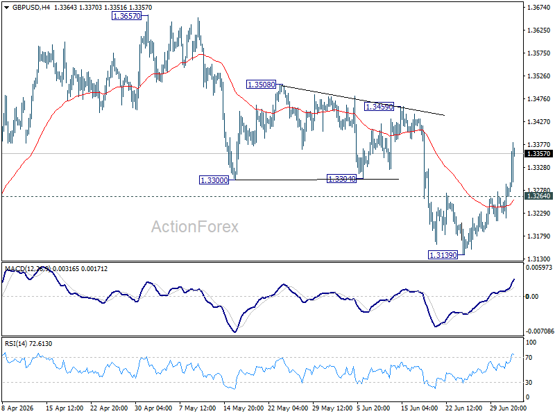 Gbp/Usd Daily Outlook - Rendiva Utama Gbpusd20260702A1