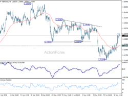 Gbp/Usd Daily Outlook – Rendiva Utama