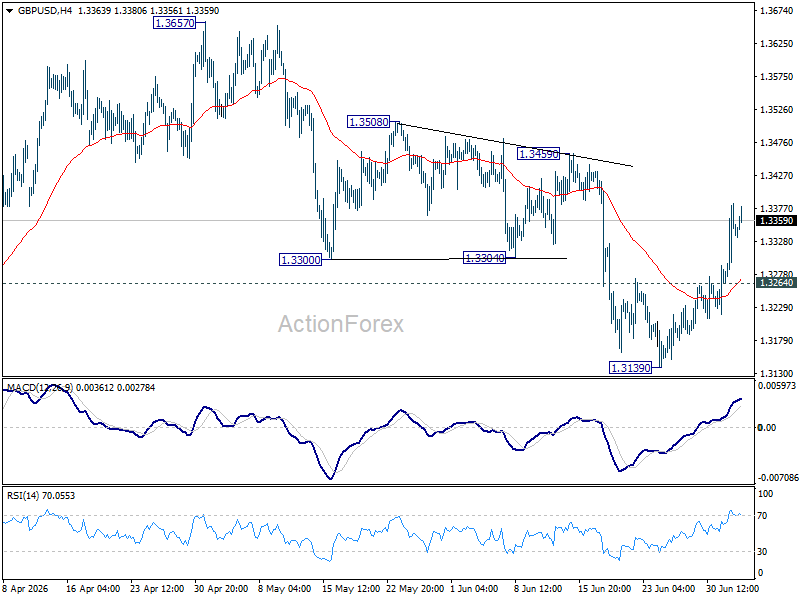 Gbp/Usd Daily Outlook - Rendiva Utama Gbpusd20260703A1