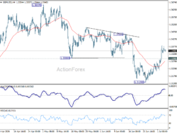 Gbp/Usd Weekly Outlook – Rendiva Utama