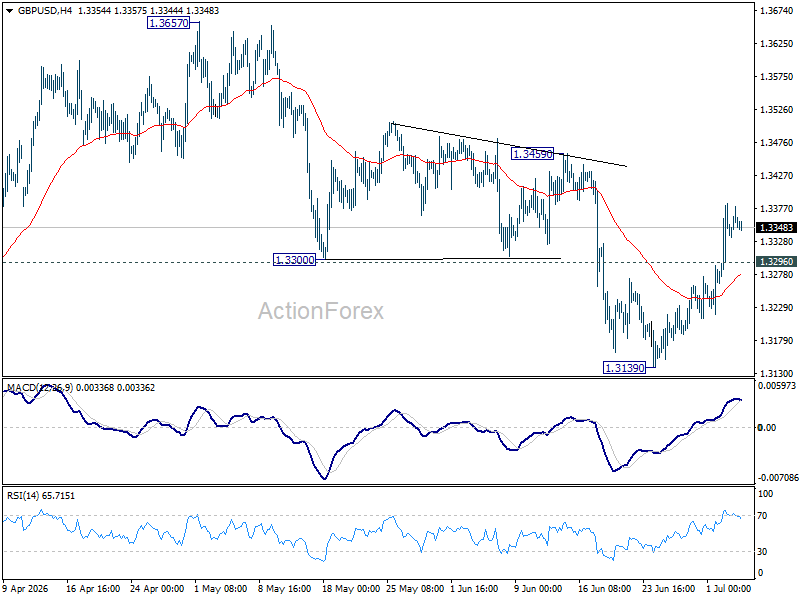 Gbp/Usd Weekly Outlook - Rendiva Utama Gbpusd20260704W1