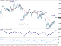 Gbp/Usd Daily Outlook – Rendiva Utama
