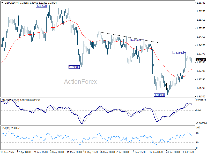 Gbp/Usd Daily Outlook - Rendiva Utama Gbpusd20260706A1