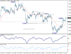 Gbp/Usd Daily Outlook – Rendiva Utama