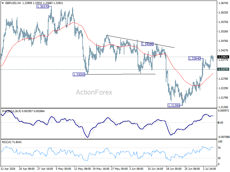 Gbp/Usd Daily Outlook - Rendiva Utama Gbpusd20260707A1