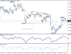 Gbp/Usd Daily Outlook – Rendiva Utama