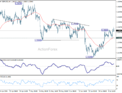 Gbp/Usd Daily Outlook – Rendiva Utama